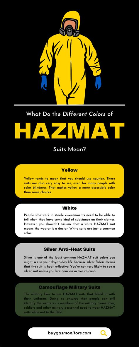 hazmat suit meaning.